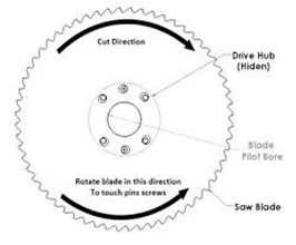 Tips to Keep in Mind for Long Cold Saw Life