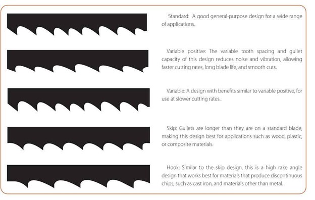 What each blade type is good for